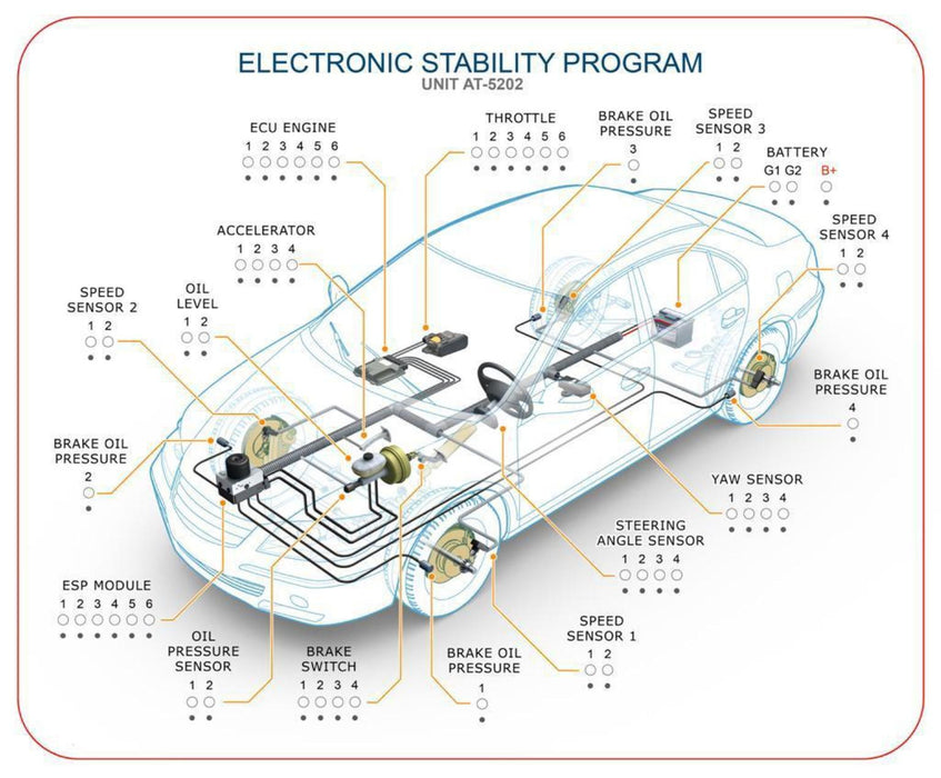 AT-5202 Electronic Stability Program Module - hBARSCI