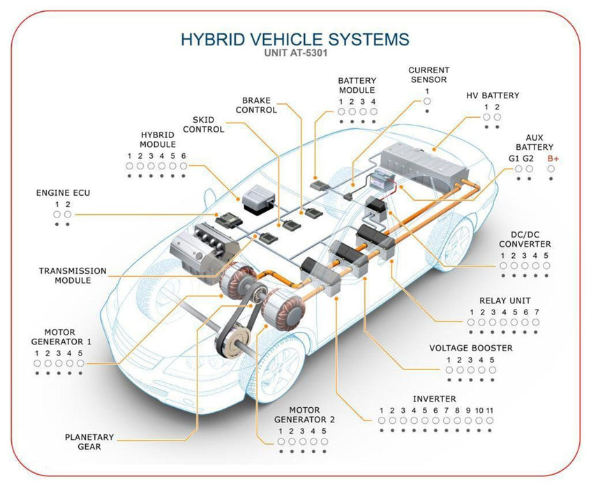 AT-5301 Hybrid Vehicle Systems Module - hBARSCI