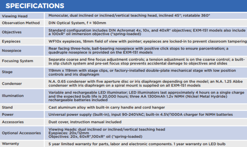 Microscope EXM-151 - Monocular Head, 40-1000X Magnification, Mechanical Stage, Iris Diaphragm, Cordless LED Illumination