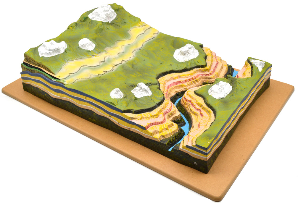 Horizontal Strata Model