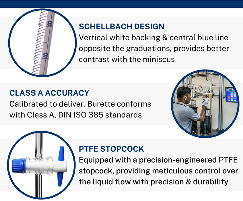 Schellbach Burette, 25mL - Class A - PTFE Stopcock - Blue Graduations - Borosilicate Glass