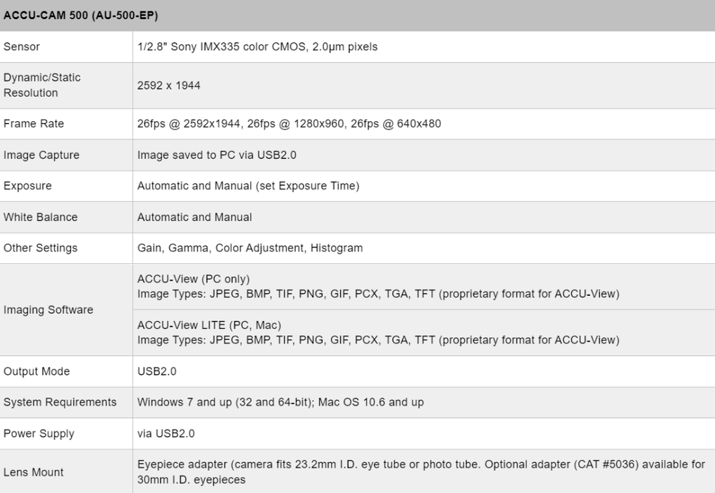 Microscope Camera, Excelis HD Light - 1080p HD Resolution - 5 MP Image & 15 FPS Video Capture - HDMI/USB 2.0 Outputs