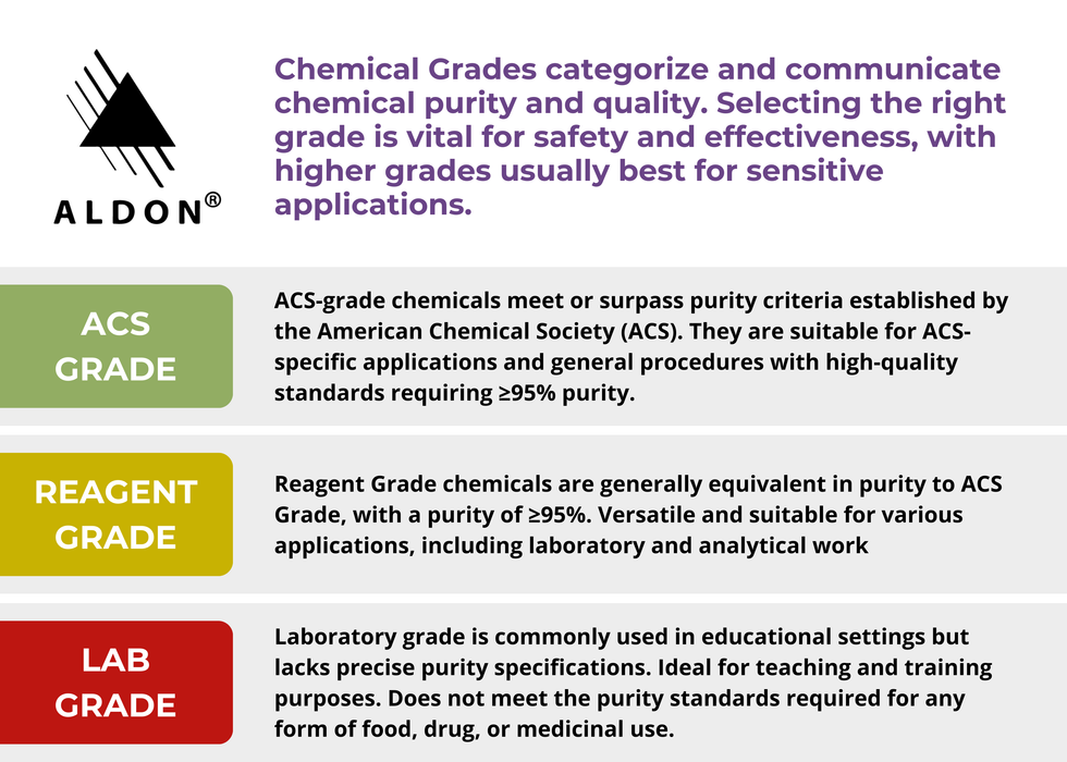 95% Denatured Ethyl Alcohol, 1000mL - No Methanol - Lab-Grade - The Curated Chemical Collection