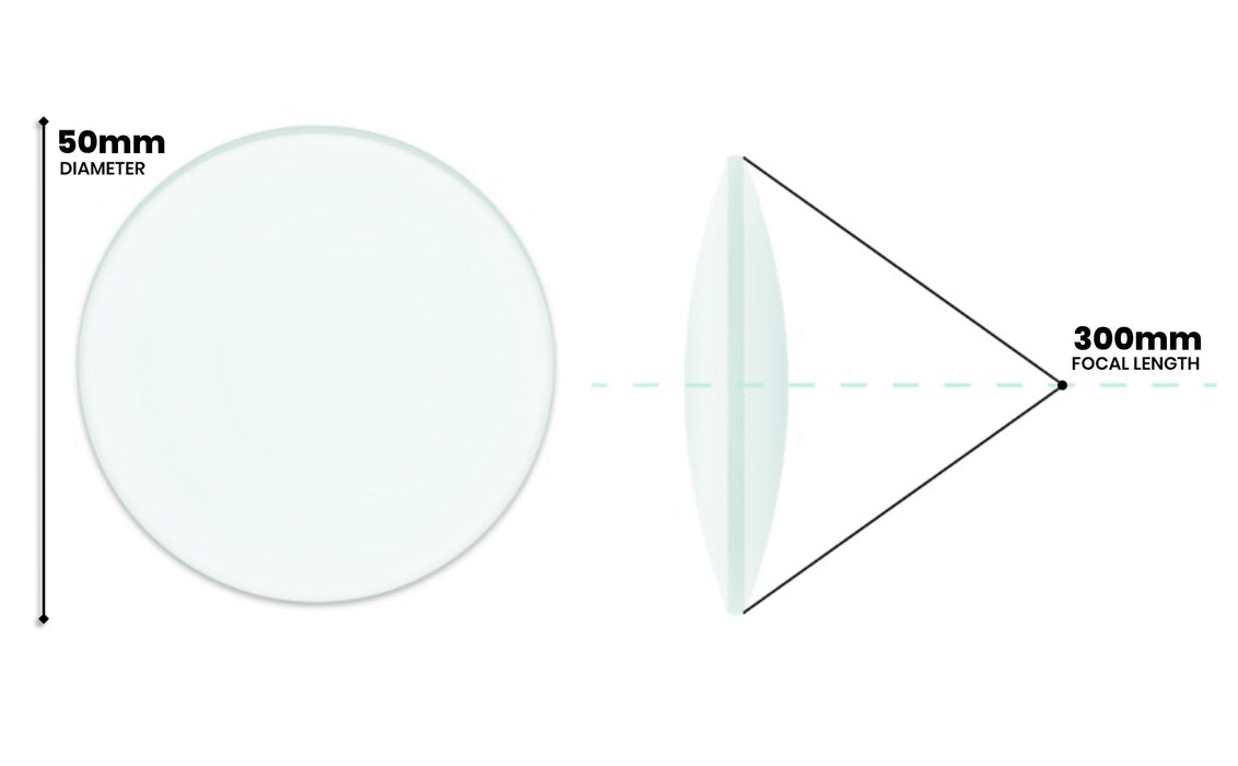 Double Convex Lens, 300mm Focal Length, 2" (50mm) Diameter - Spherical, Optically Worked Glass Lens - Ground Edges, Polished