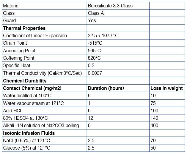 Graduated Cylinders 4 Piece Set - ASTM Class A - 10mL, 25mL, 50mL & 100mL - Protective Collars, Hexagonal Base - Blue Graduations - Borosilicate Glass