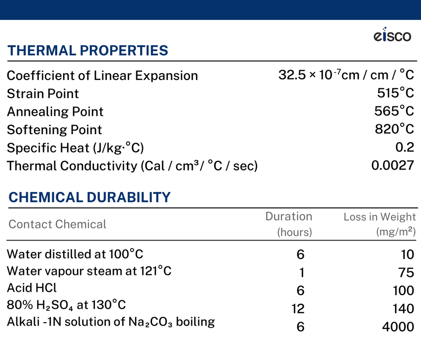 Schellbach Burette, 100mL - Class B - Glass Stopcock - Blue Graduations - Borosilicate Glass