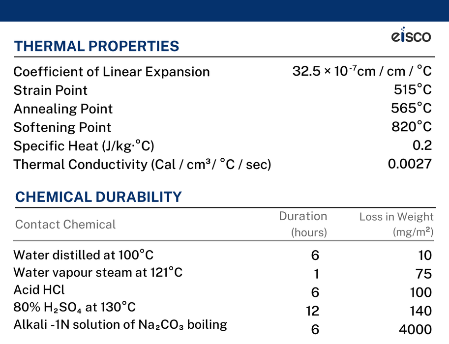 Graduated Cylinder, 500mL - Class A (Includes Calibration Certificate) - Hexagonal Base - Blue Graduations - Borosilicate Glass