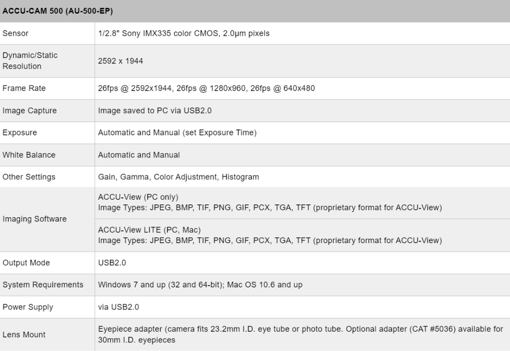 Eyepiece Camera 500-EP for Microscope - 5.1 MP Image & 26 FPS Video Capture  - USB 2.0 Output