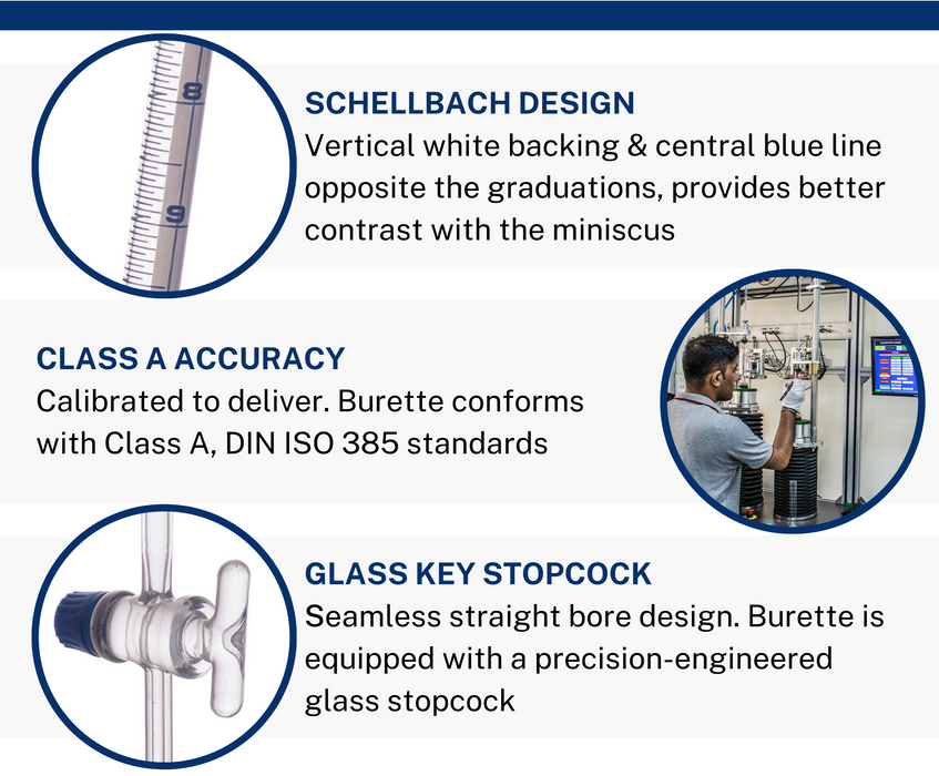 Schellbach Burette, 100mL - Class A - Glass Stopcock - Blue Graduations - Borosilicate Glass