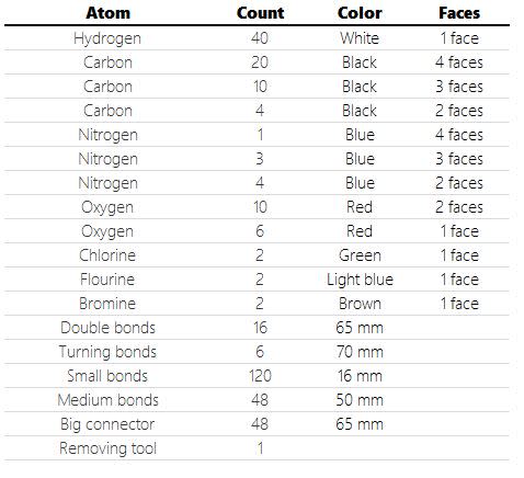 Giant Sized Molecular Model Set - 343 Total Pieces (99 Atoms)