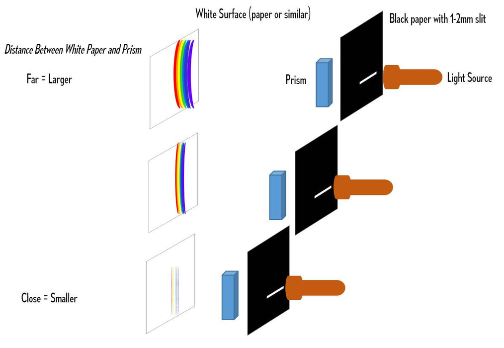 Equilateral Prisms 18pc Set - 6 Each of 1", 2", & 4" Lengths, 25mm Face Size