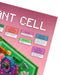 cell poster closeup 2