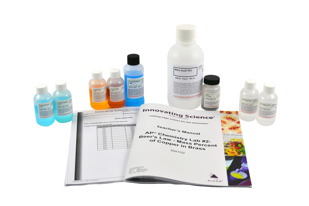 Beer's Law - Mass % Of Copper