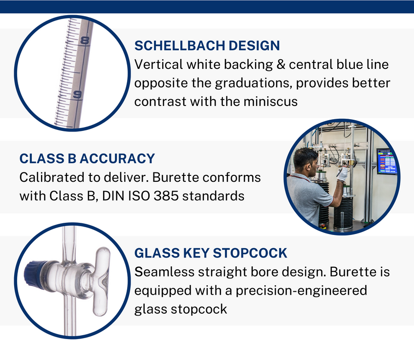 Schellbach Burette, 50mL - Class B - Glass Stopcock - White Graduations - Borosilicate Glass