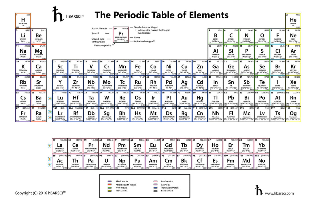11x17" Periodic Table - 25 High-Quality Paper Tables with Four New Elements from Summer 2016
