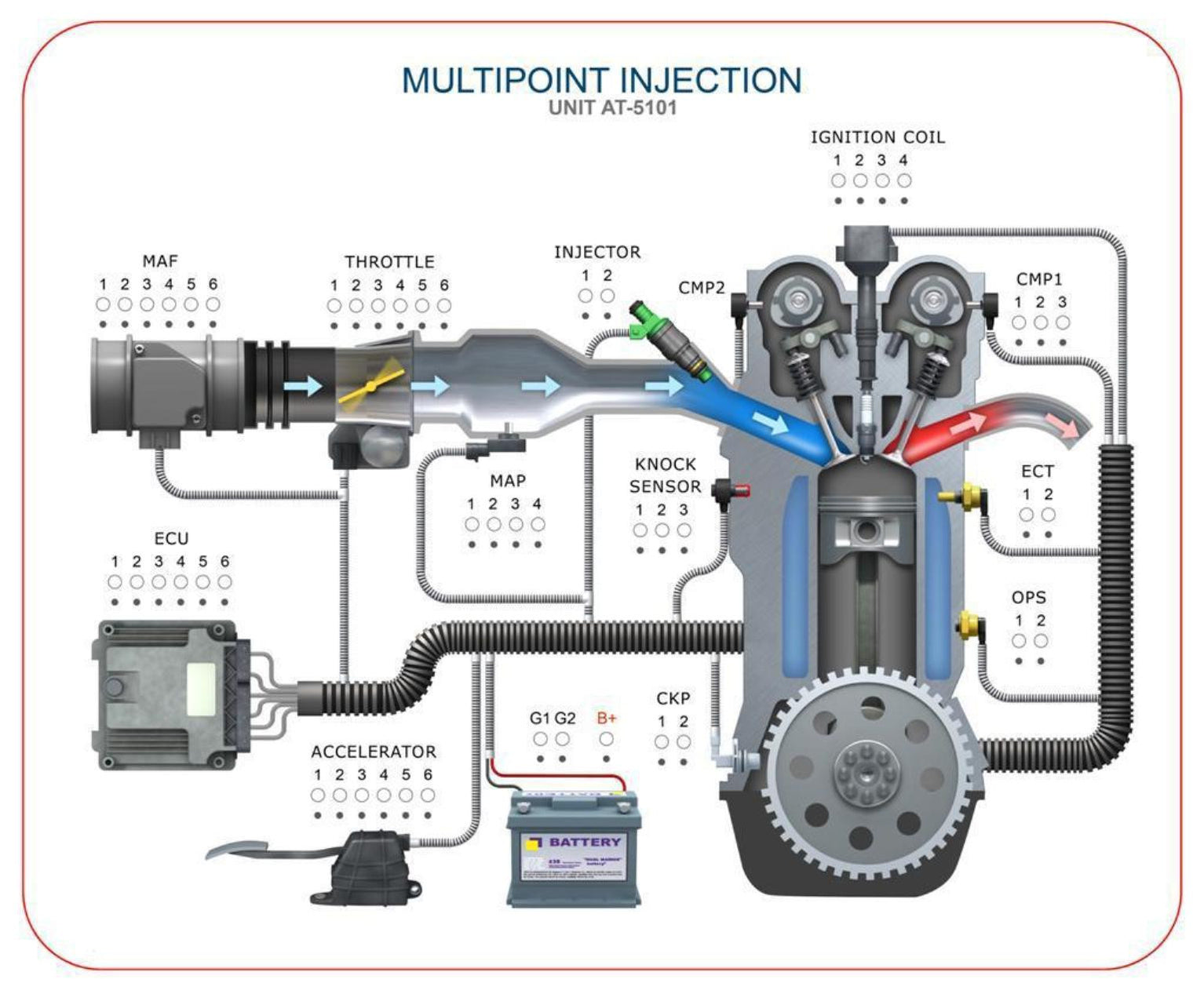 AT5101 Multipoint Fuel Injection Module — hBARSCI