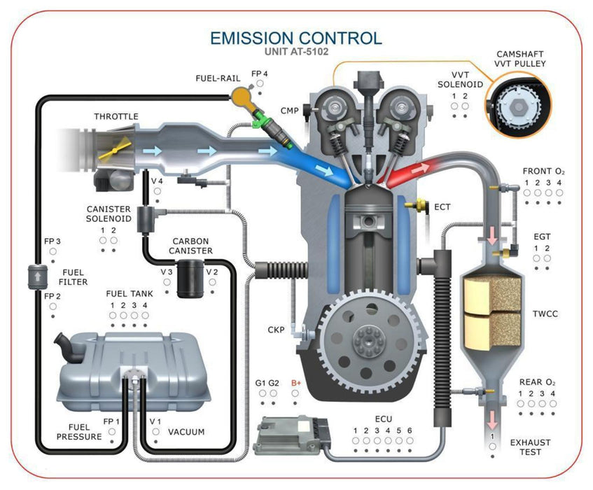 AT-5102 Emission Control Module