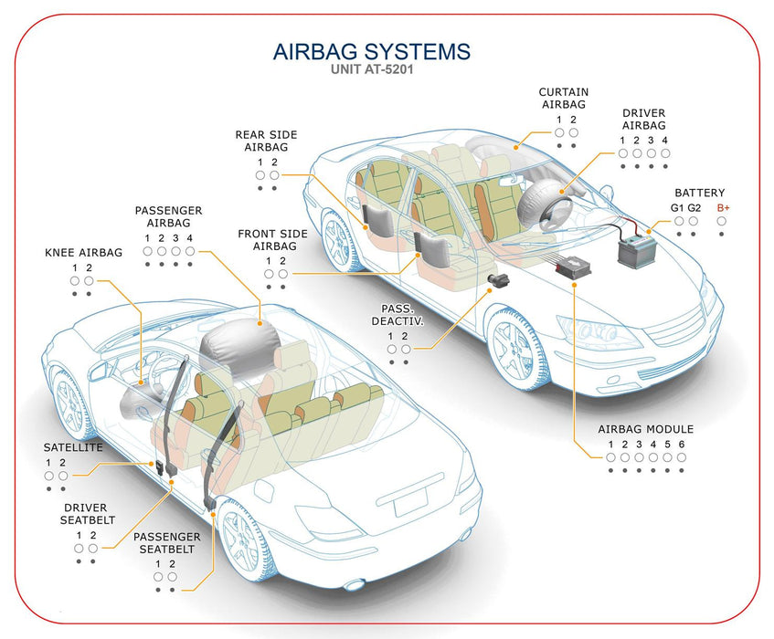 AT-5201 Airbag Systems Module