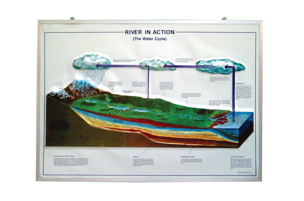 Model River in Action, size 75x100cm.