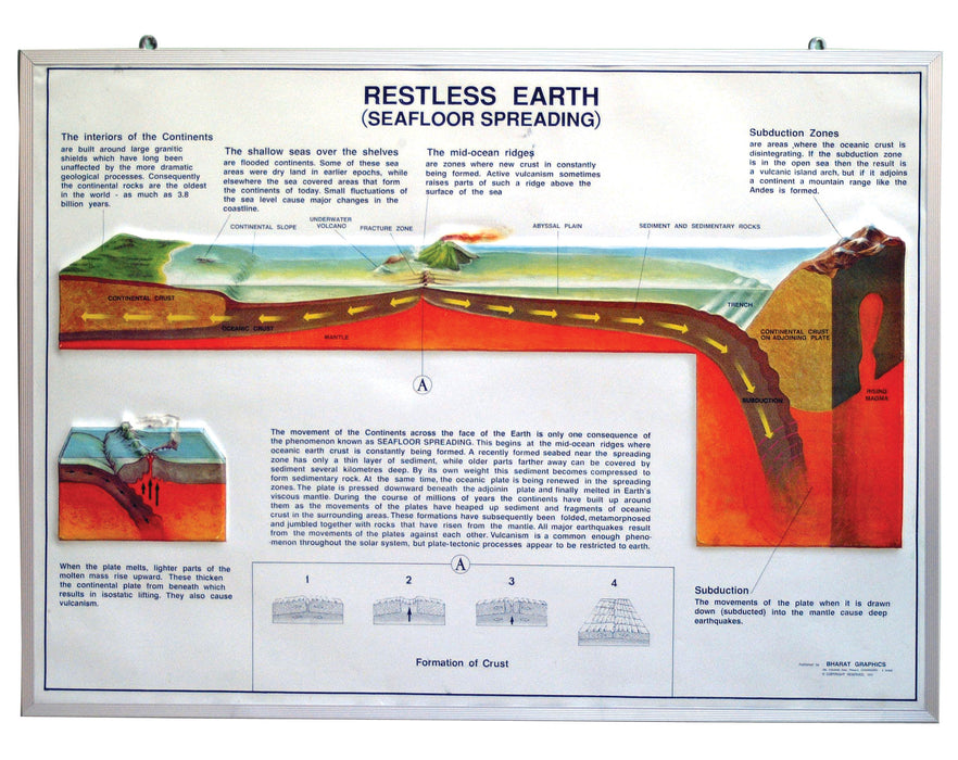 Model of Restless Earth, size 75x100cm.