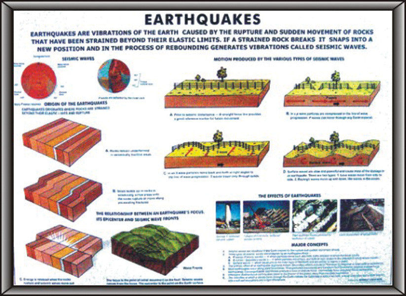 Model Earth Quake, size 75x100cm.
