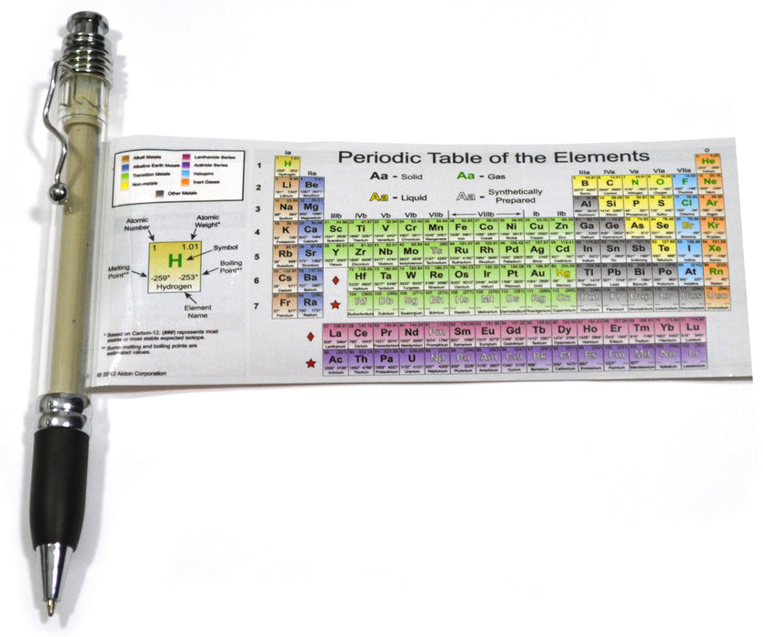 Periodic Table of Elements Pen