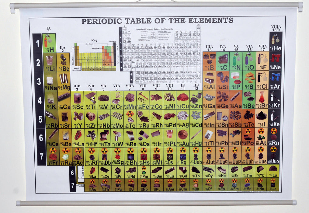 Chart Periodic, size 75x100cm.
