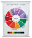 Chart - pH Color, size 75x100cm.