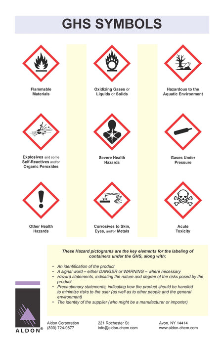 Innovating Science - GHS Poster, 17" Length, 11" Height