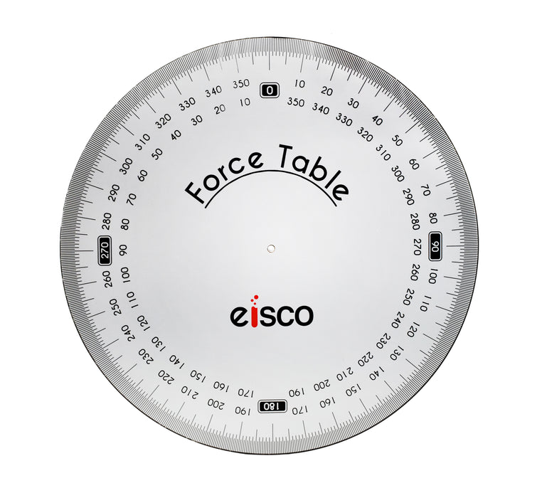 standard force tabletop