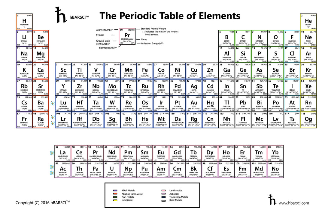 hBARSCI Premium Periodic Table Placemat - 17"x11" Laminated Poster Including Four New Elements From Summer 2016