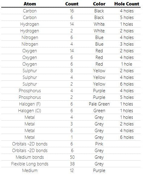 Eisco Labs Master Molecular Model Set - Inorganic and Organic - 230 Pieces