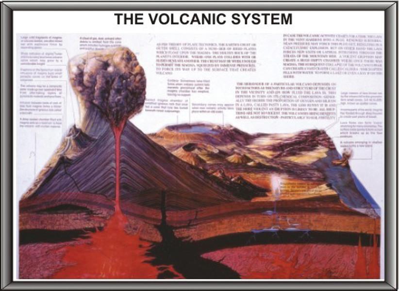 The Volcanic System Model, 39 Inch