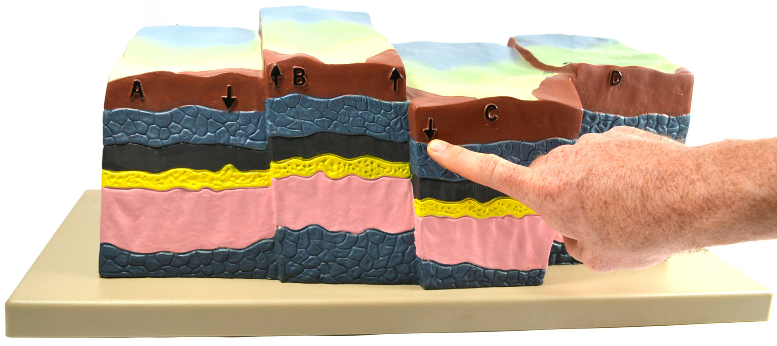 Fractures, Faults and Dislocations Model, 21 Inch