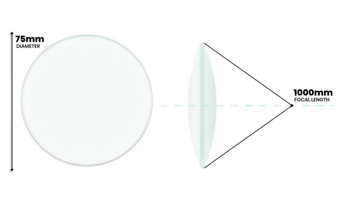 Double Convex Lens, 1000mm Focal Length, 3" (75mm) Diameter - Spherical, Optically Worked Glass Lens - Ground Edges, Polished - Great for Physics Classrooms - Eisco Labs