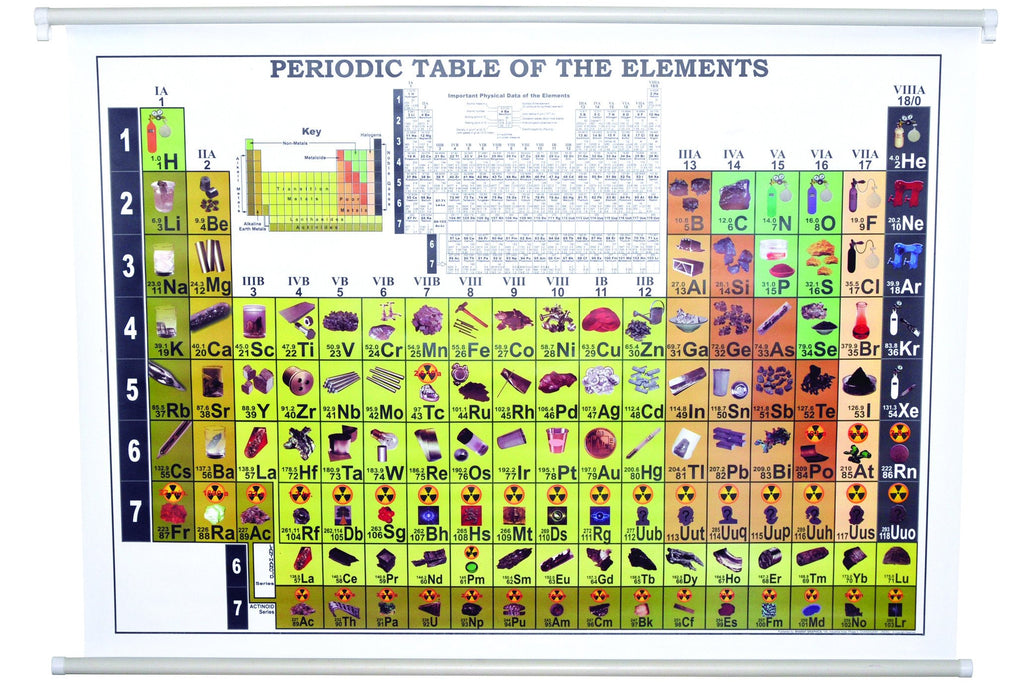 Chart Periodic, Size 100x140cm.