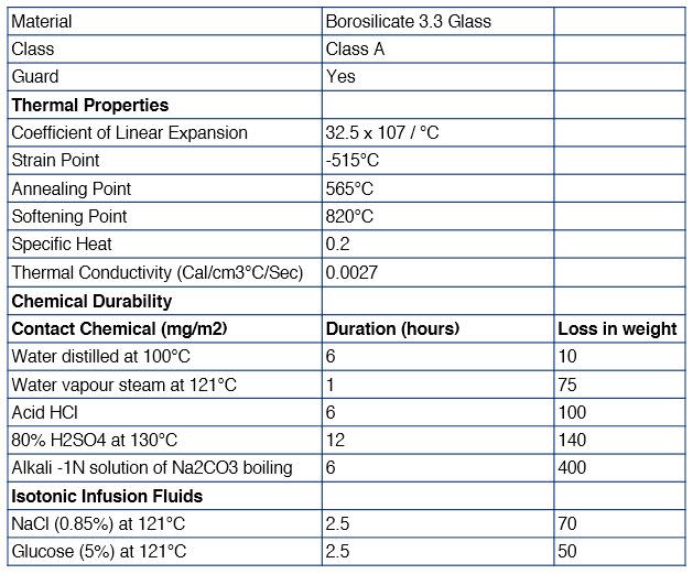 Graduated Cylinder, 250mL - ASTM Class B - Protective Collar, Hexagonal Base - Blue Graduations - Borosilicate Glass