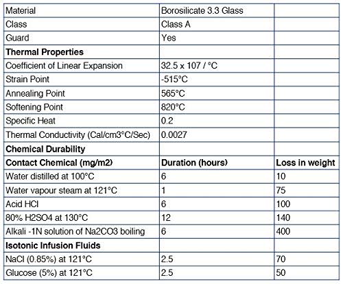 EISCO borosilicate glass specifications