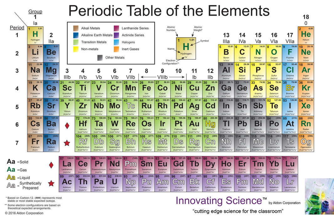 Large Periodic Table Chart (8'x4'), Containing New Elements Discovered Summer 2016 - Corrugated Cardboard