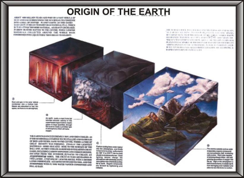 Origin of the Earth Model, 39 Inch