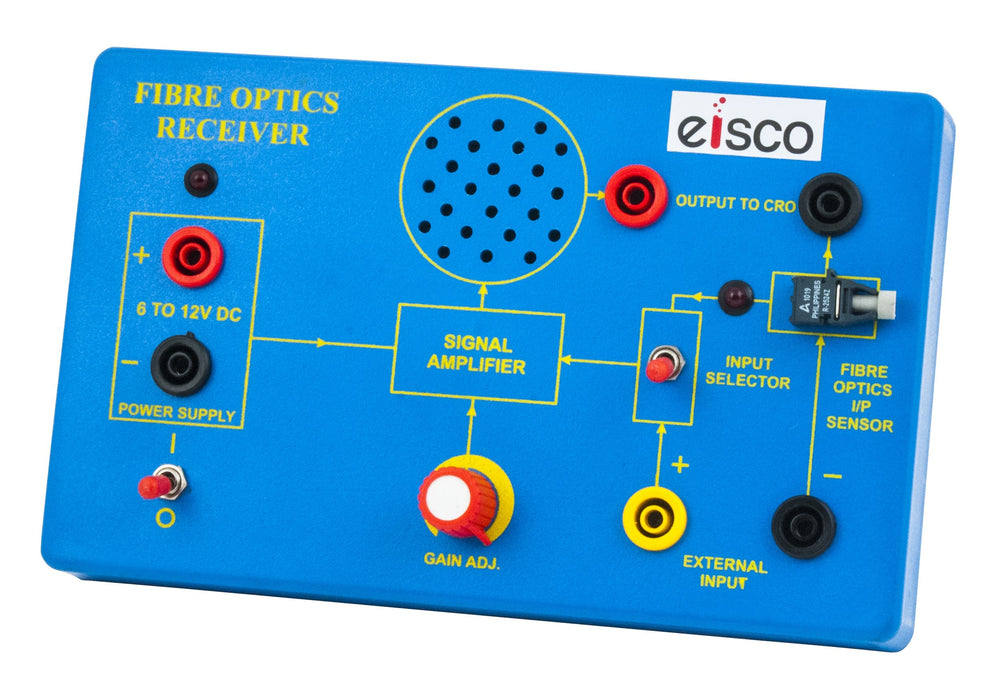 Fibre Optic System