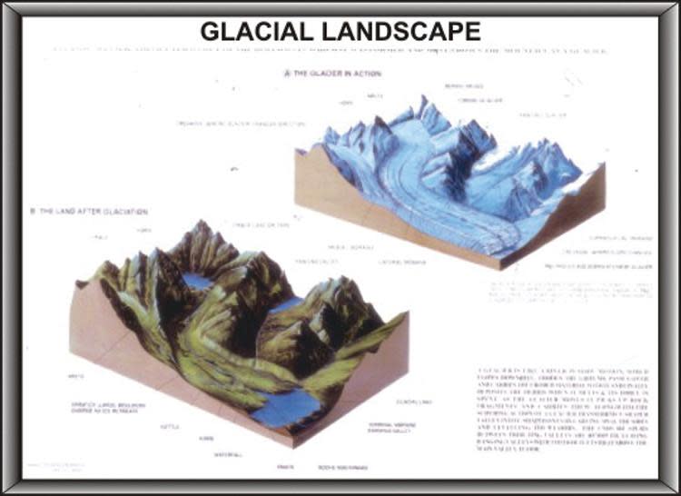 Glacial Landscape Model, 39 Inch