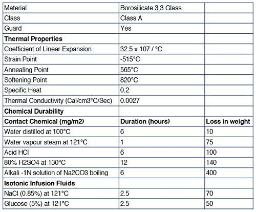 48PK Test Tubes, 12mL, 16x100mm - Rimmed - Marking Spot - Light Wall, 1.2mm Thick - Borosilicate 3.3 Glass