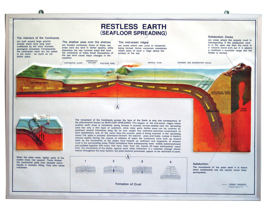 Restless Earth Model, 39 Inch