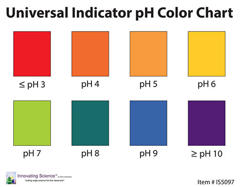 Universal Indicator pH Color Chart, 8.5 x 11 Inches - Laminated Sheet