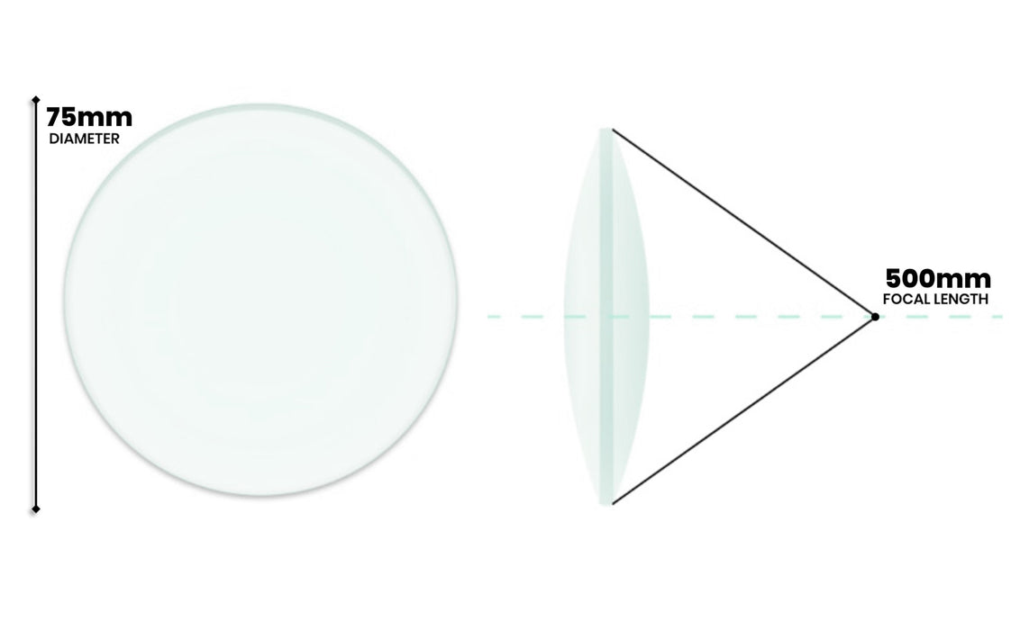 Double Convex Lens, 500mm Focal Length, 3" (75mm) Diameter - Spherical, Optically Worked Glass Lens - Ground Edges, Polished - Great for Physics Classrooms - Eisco Labs
