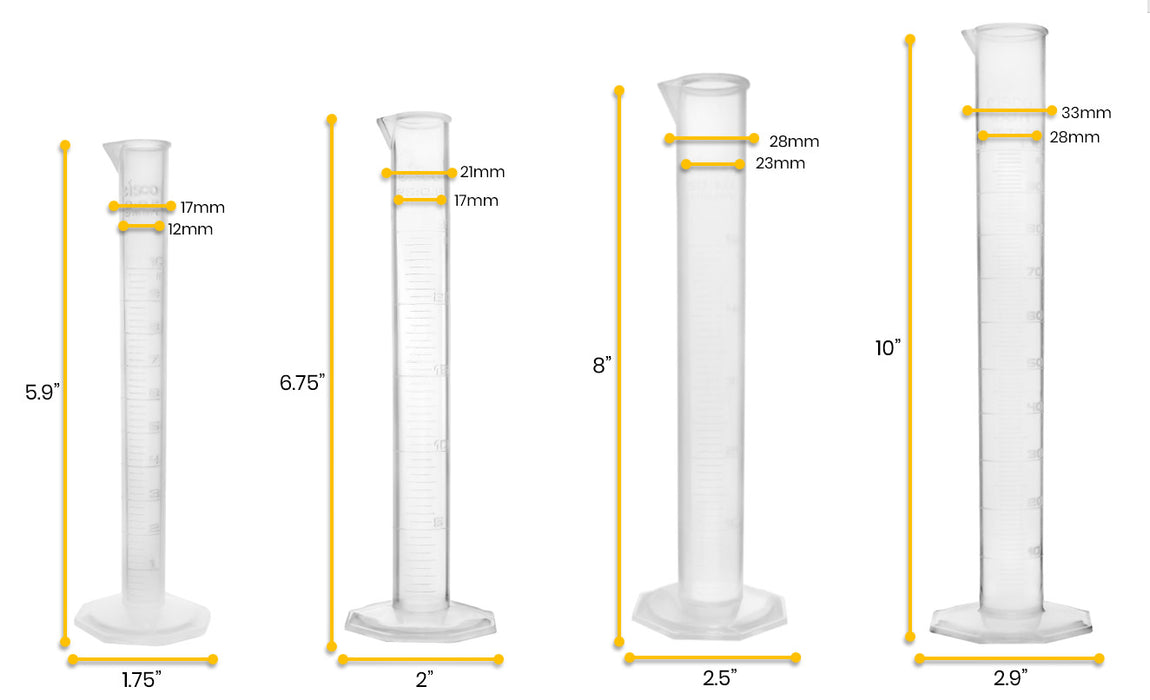 Graduated Cylinder Set - 10mL, 25mL, 50mL & 100mL - Class B - Octagonal Base - Polypropylene Plastic